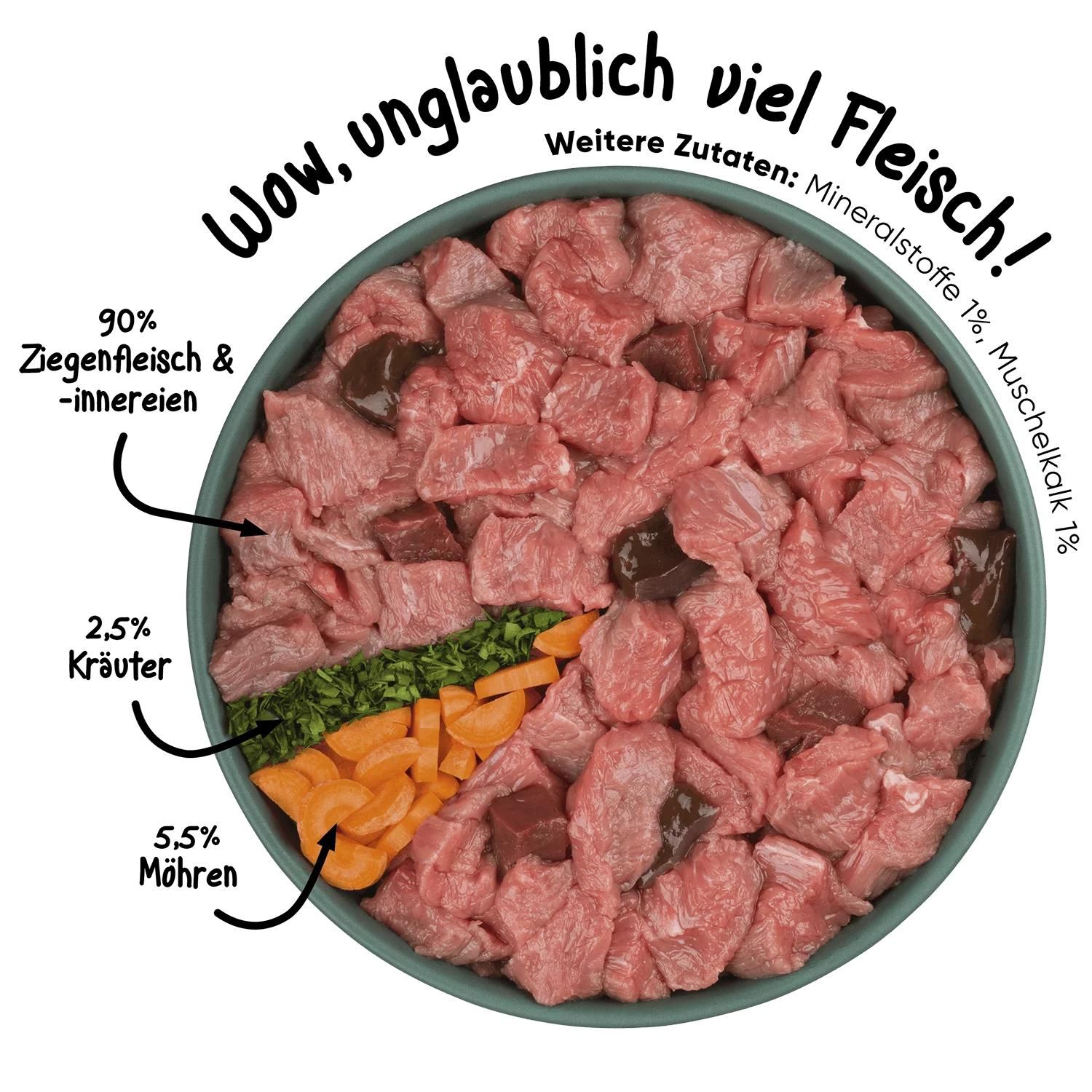 Essen, Fleisch, Hammelfleisch, Rindfleisch