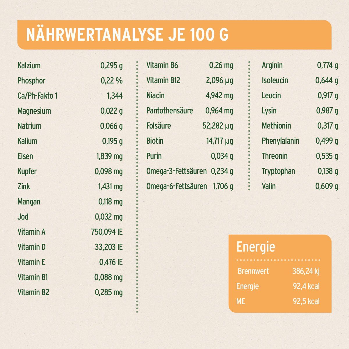 Text, Speisekarte