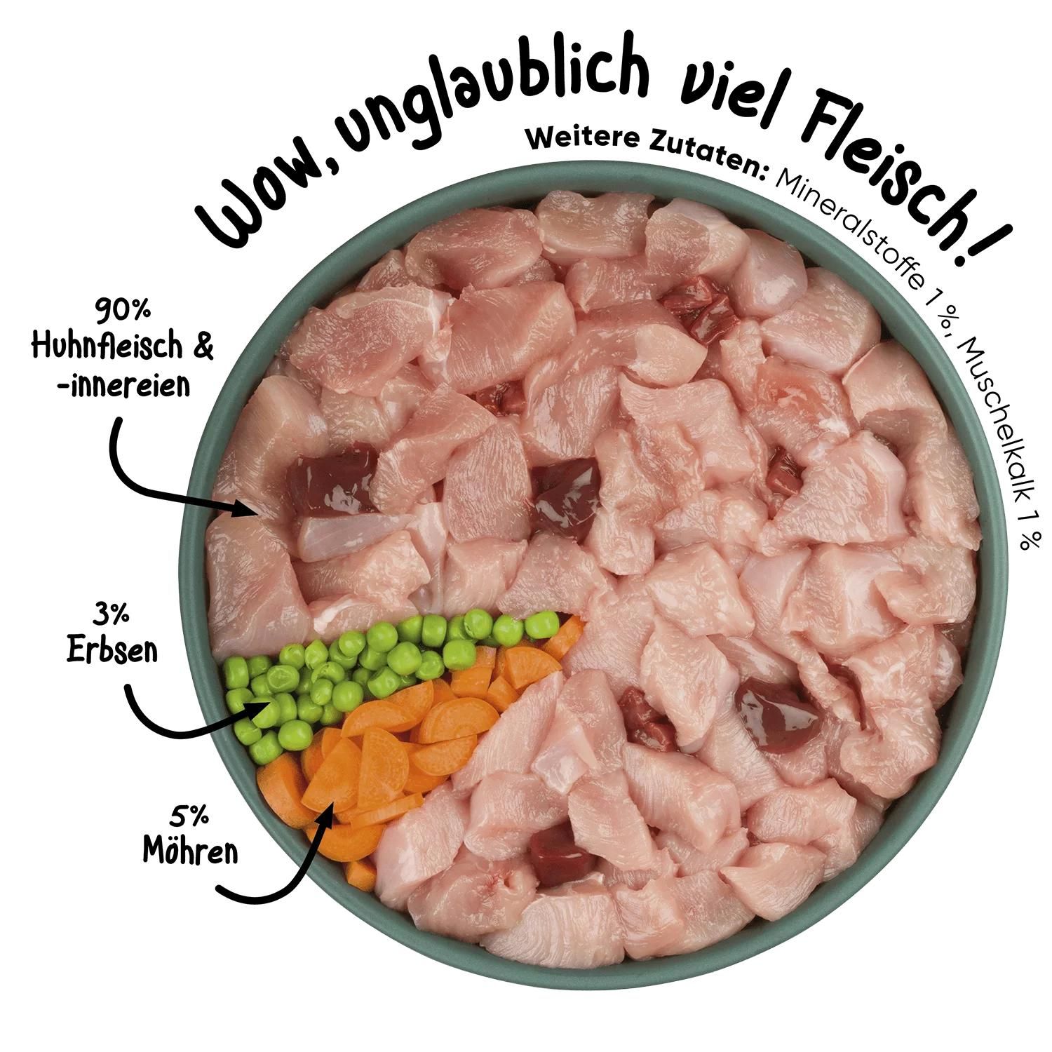 Essen, Fleisch, Schwein, Hammelfleisch