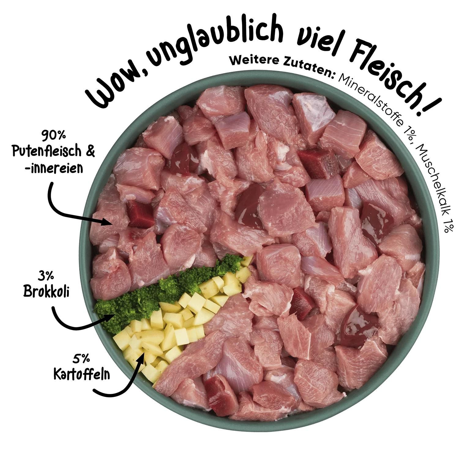 Essen, Fleisch, Hammelfleisch, Schwein