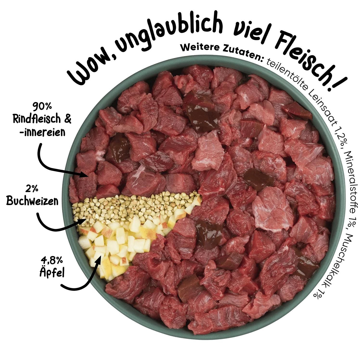 Rindfleisch, Essen, Fleisch, Steak, Schwein