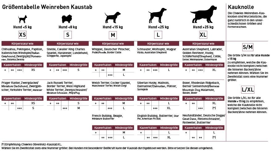 Text, Hund, Säugetier, Haustier