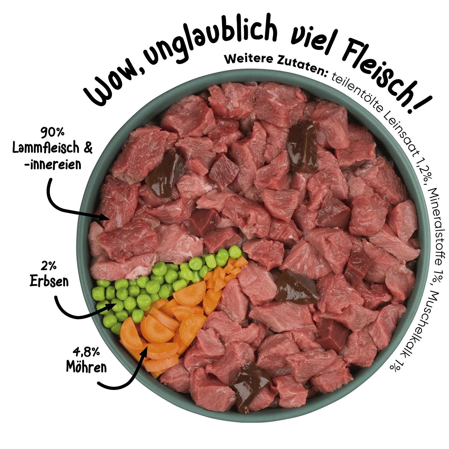 Fleisch, Schwein, Rindfleisch, Steak, Hammelfleisch