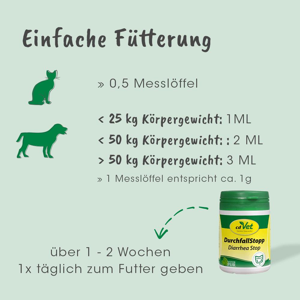 Cdvet DurchfallStopp 100 Kapseln -Sorbe- 100 Kapseln Cdvet DurchfallStopp 100 Kapseln -Sorbe- 100 Kapseln